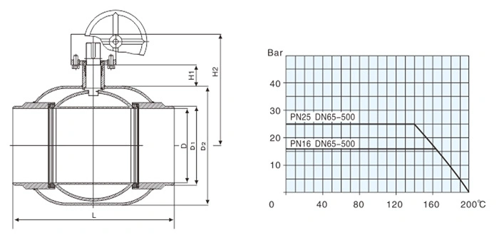 Forged Carbon Steel Full Bore/Reduced Bore Welding Pn16/25, DN50-500 Fully-Welded Steel Ball Valve for Heat Supply Pipeline