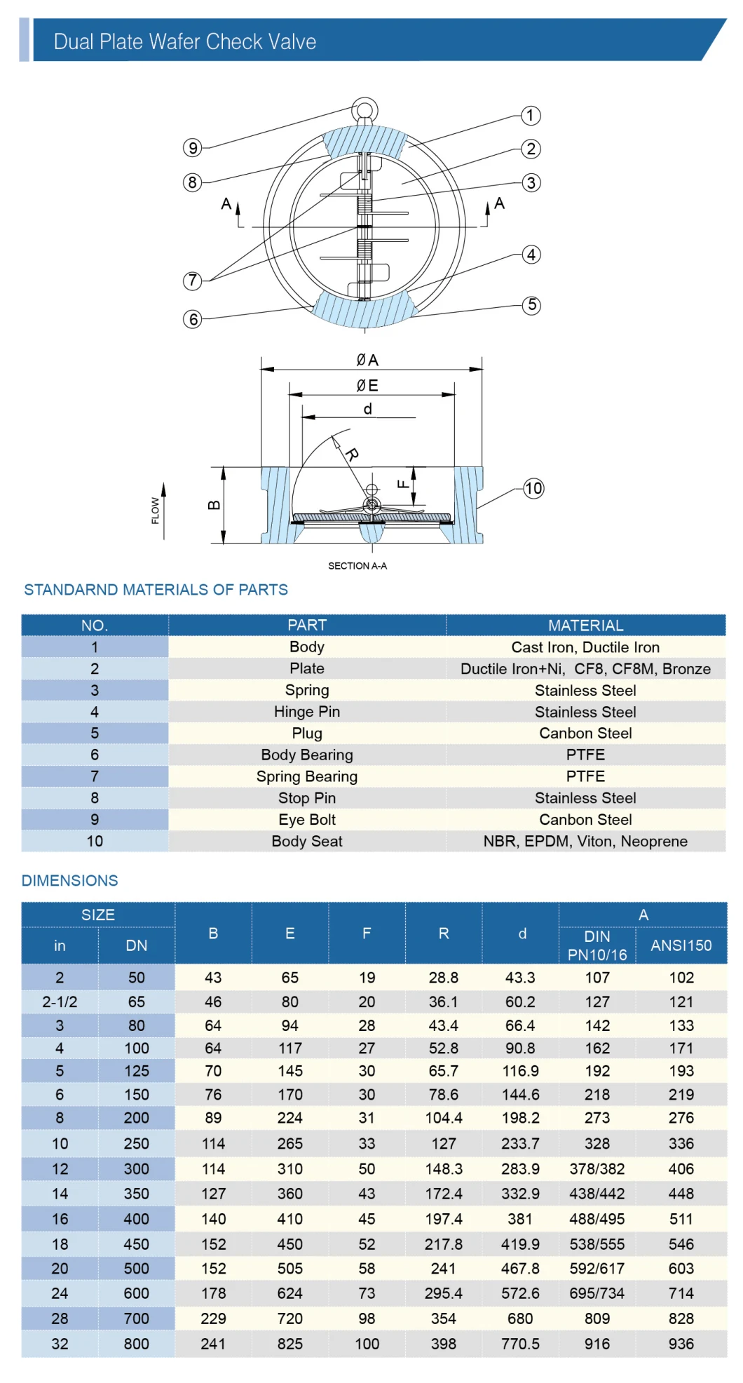 ANSI Standard Made in China Stainless Steel with Dual Plate and Wafer Check Valve